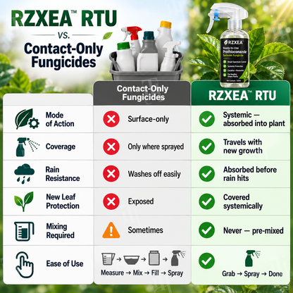RZXEA™ Ready-to-Use Prothioconazole Systemic Fungicide