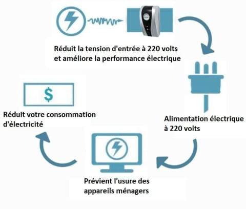 Household Electricity Saving Box