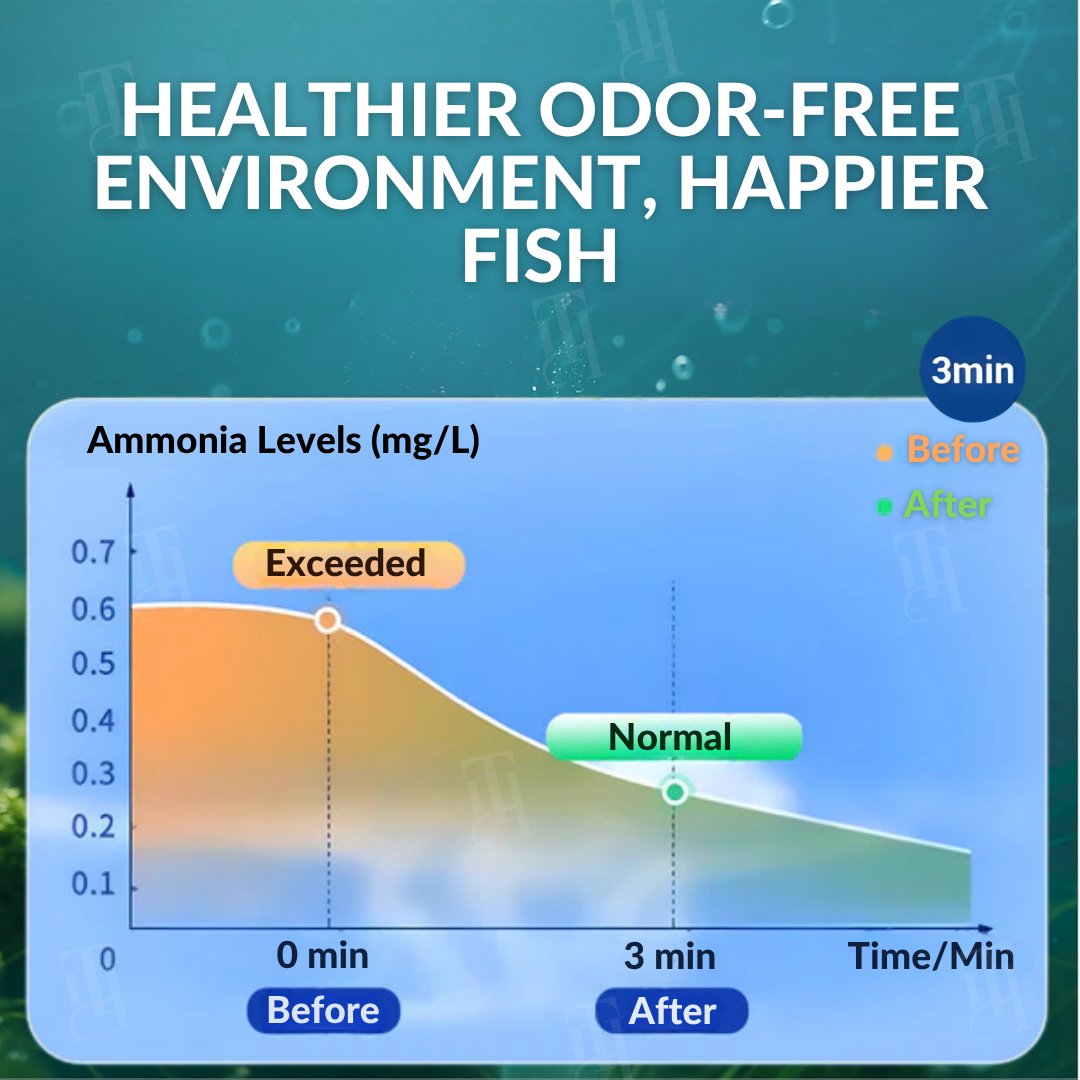 🔥2026 Hot Sale🔥 AEXZR® Aquariums Aqua-Guardian Blend