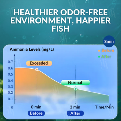 🔥2026 Hot Sale🔥 AEXZR® Aquariums Aqua-Guardian Blend