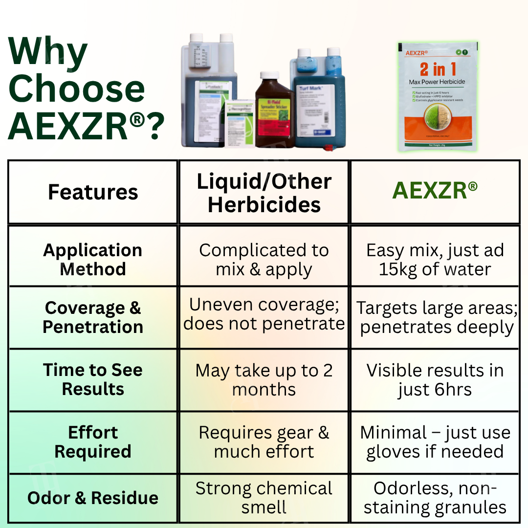 🏆 Official Store | AEXZR® 2 in 1 Max Power Herbicide