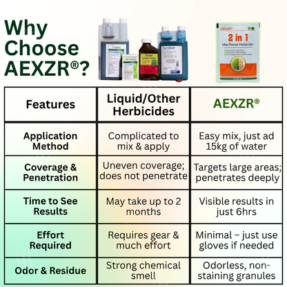 🏆 Official Store | AEXZR® 2 in 1 Max Power Herbicide