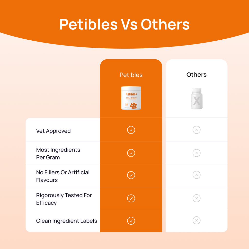 Example Chill Chews For Testing