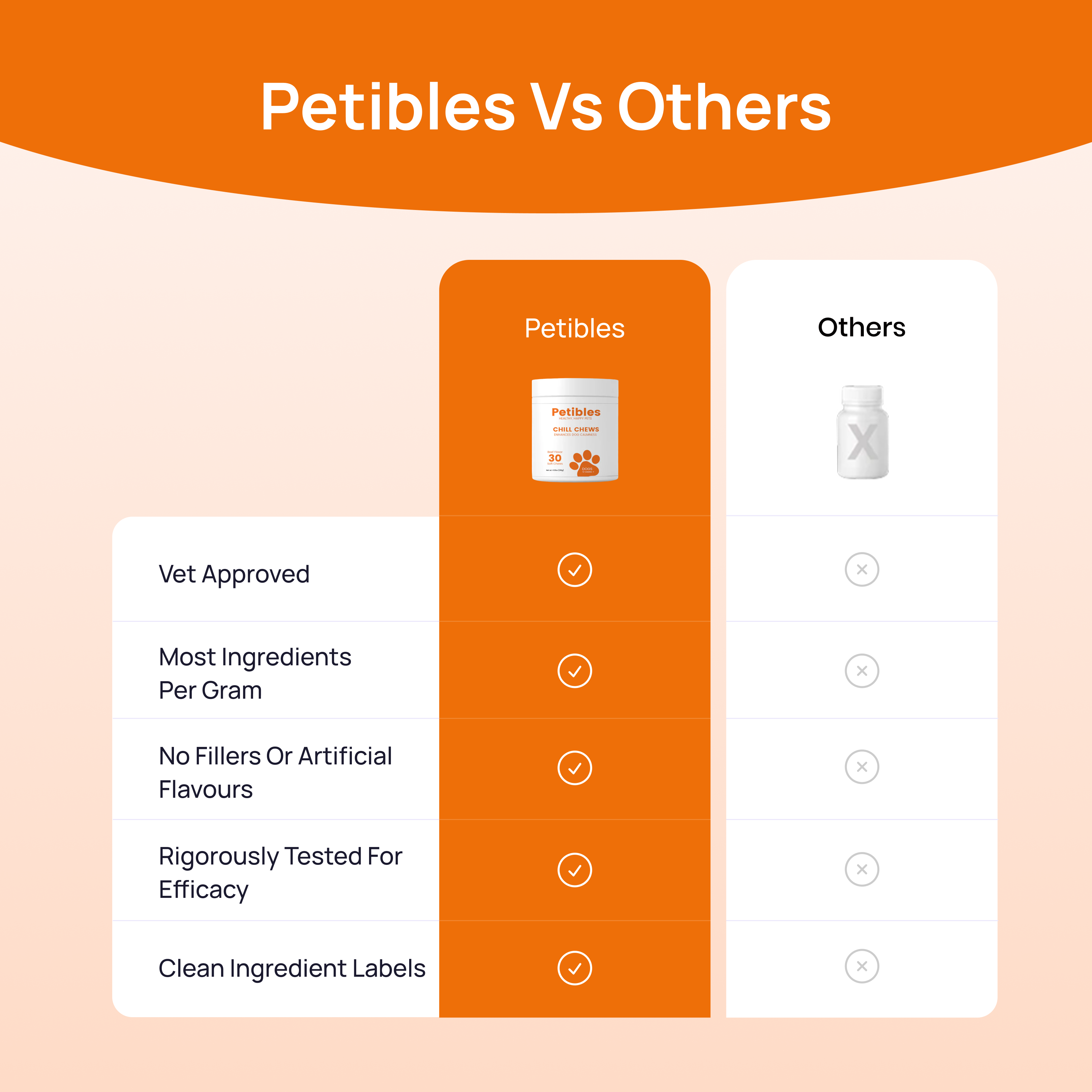 Example Chill Chews For Testing