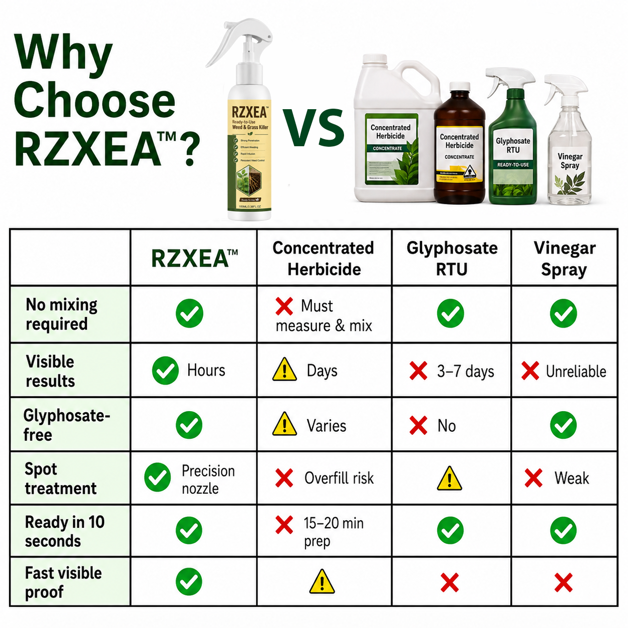 RZXEA™ Ready-to-Use Weed & Grass Killer